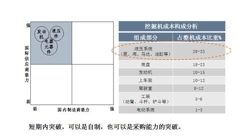 关键零部件