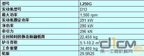 沃尔沃 L250G轮式装载机技术参数