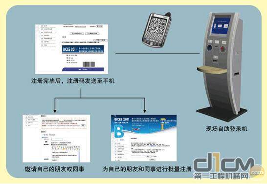 BICES/IVEX 2011全新“在线观众预登记”系统现已上线