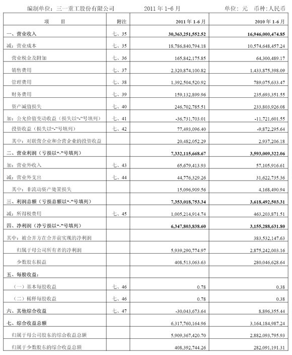 合并利润表