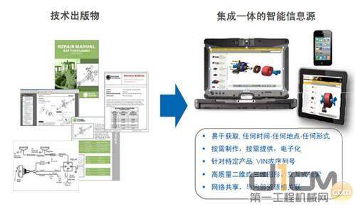 PTC服务信息查询与交付平台