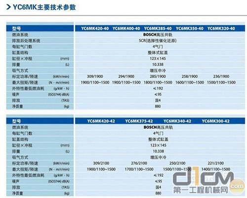 玉柴YC6MK主要参数