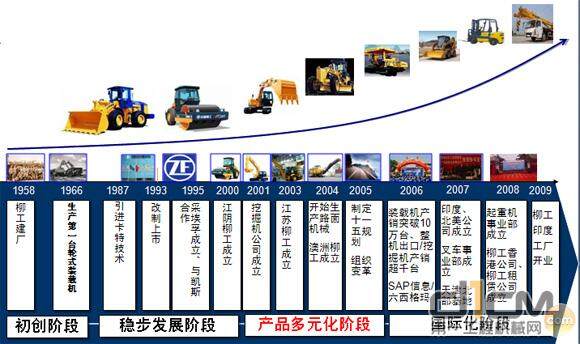 柳工多元化发展的路线