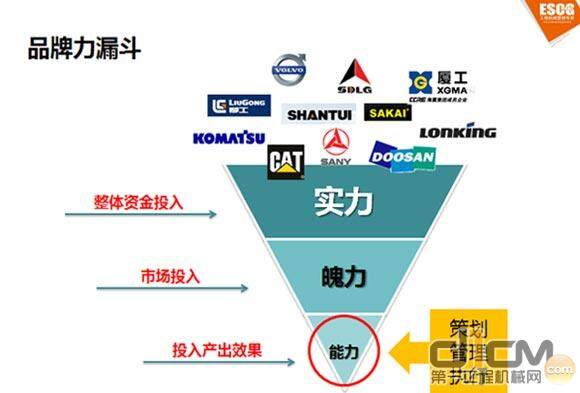 精英智汇首席营销顾问曾祥做“向过程管理要销量”主题报告