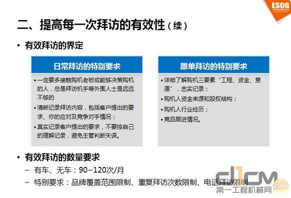 精英智汇首席营销顾问曾祥做“向过程管理要销量”主题报告