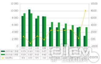 图3 2010—2011年前三季度全国装载机市场销量对比