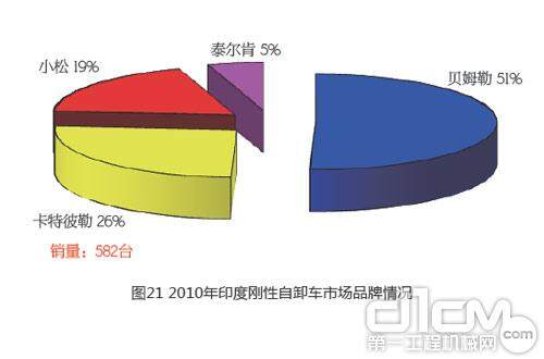 图21