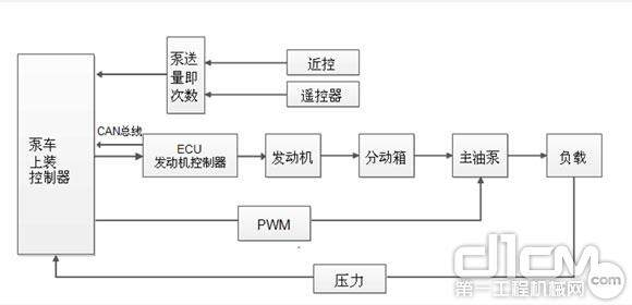 泵车节油系统图