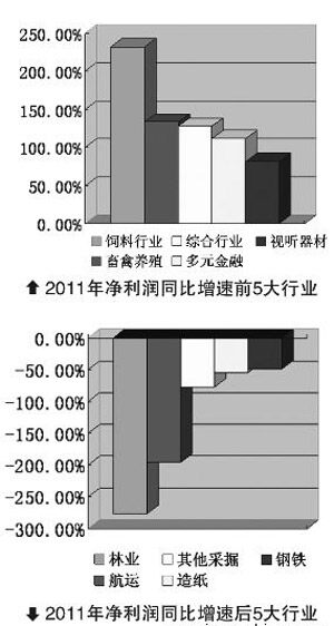 工程机械类上市公司过度促销存隐忧