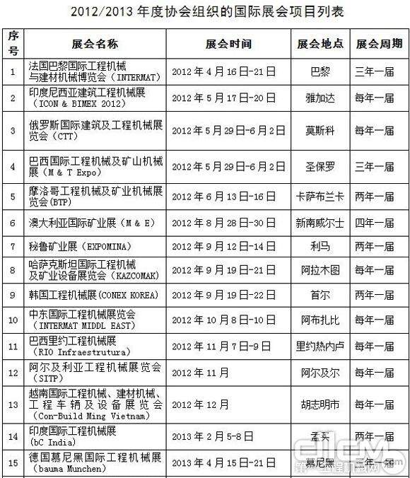 2012/2013年度协会组织到国际展会项目列表