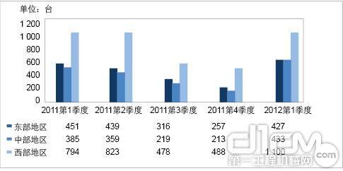 图13 2011年各季度及2012年1季度40 t销量