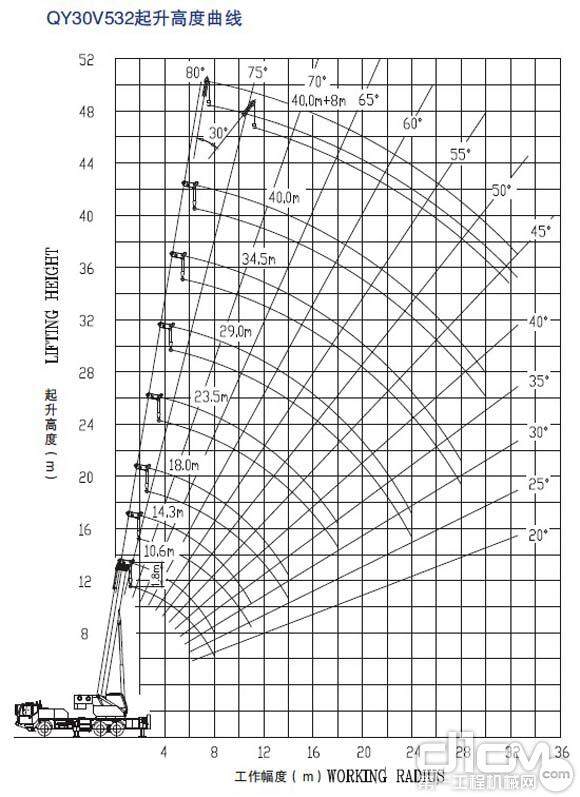 6010塔吊曲线图图片