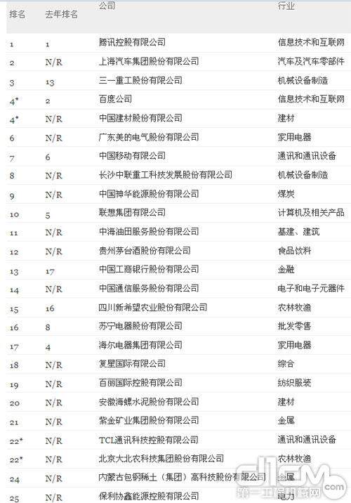 “2012年最具创新力的中国公司”排行榜