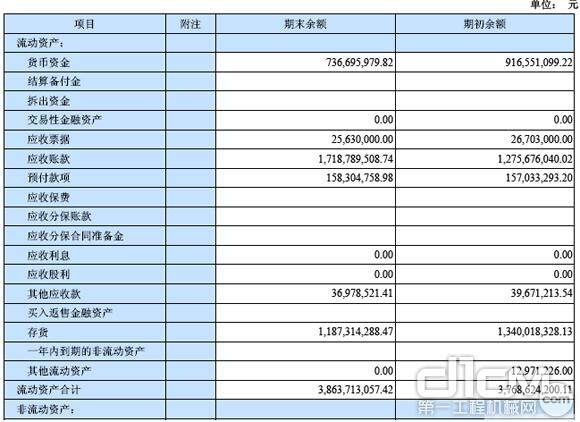 山河智能主要财务数据