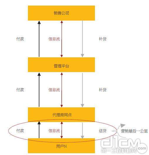 图1 通路示意图