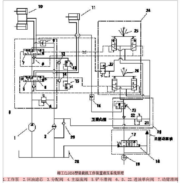 柳工CLG856型装载机工作装置液压系统原理