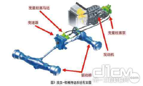 图3 某种液压-机械传动系统的布置图