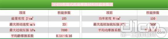  N-670型湿式纸基摩擦材料性能参数表