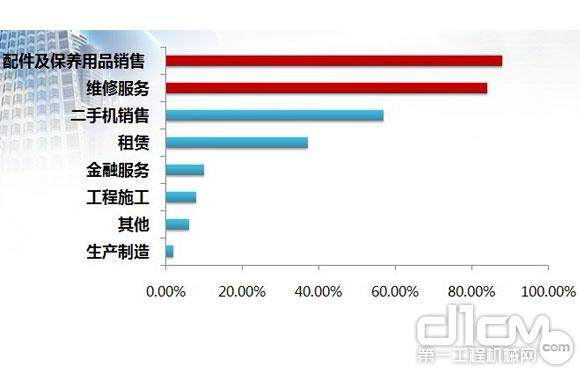 代理商业务多元化，举步维艰