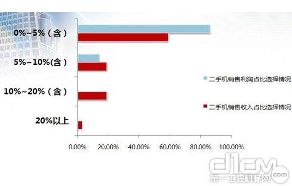 二手机仅是代理商业务的补充而已