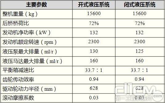 开式液压系统和闭式液压系统比较