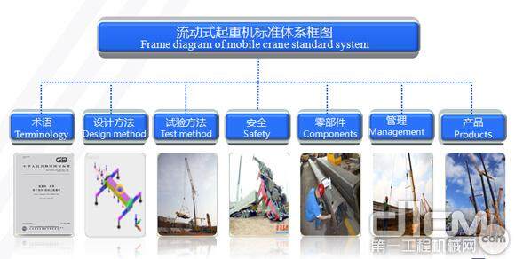 中国行动式起重机的尺度系统框图
