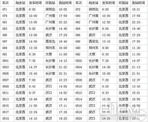 京广高铁发车时间情况一览表