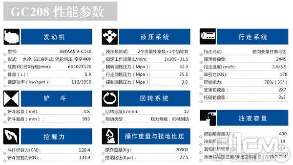 山重建机STRONG系列20吨级GC208挖掘机主要参数