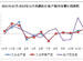 2012年1-12月内燃机行业生产运行快报