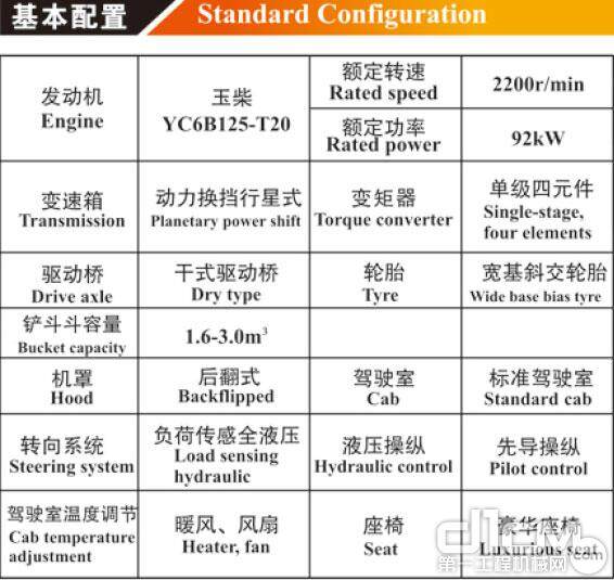  英轩YX636轮式装载机基本配置