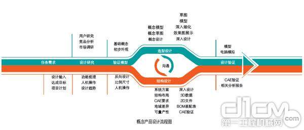 概念产品设计流程图