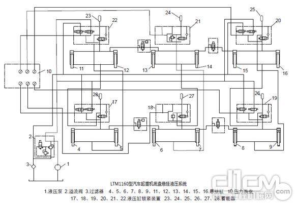 LTM1160型汽车起重机底盘悬挂液压系统