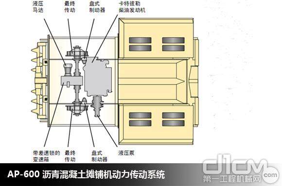 AP-600 沥青混凝土摊铺机动力传动系统