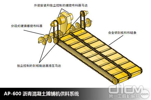 AP-600 沥青混凝土摊铺机供料系统