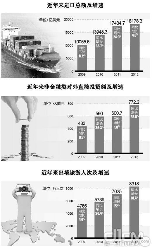 中国发展成世界机遇 今后5年进口10万亿美元商品 