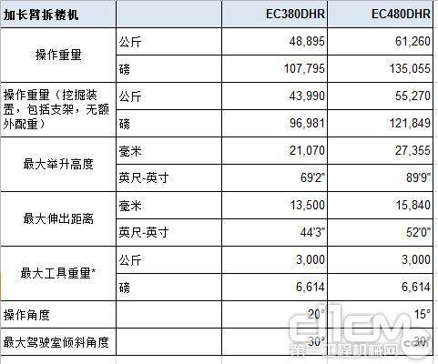 长臂拆楼机产品参数