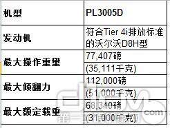 技术参数