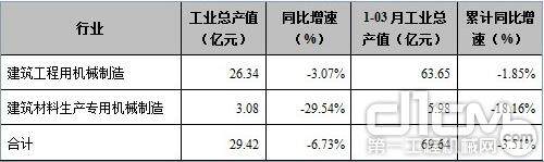 2013年3月机械工程行业出口情况