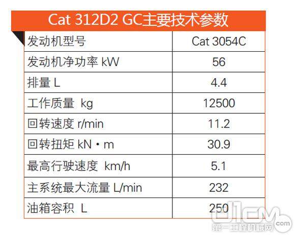 Cat 312D2 GC主要技术参数