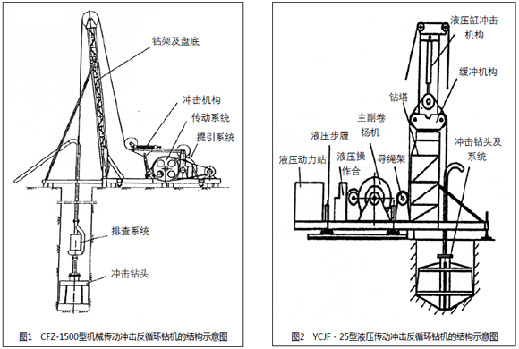 反循环钻机原理图解图片