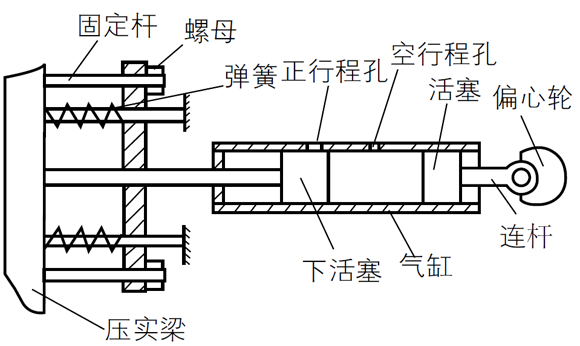 图5 气动式预压实机构示意图