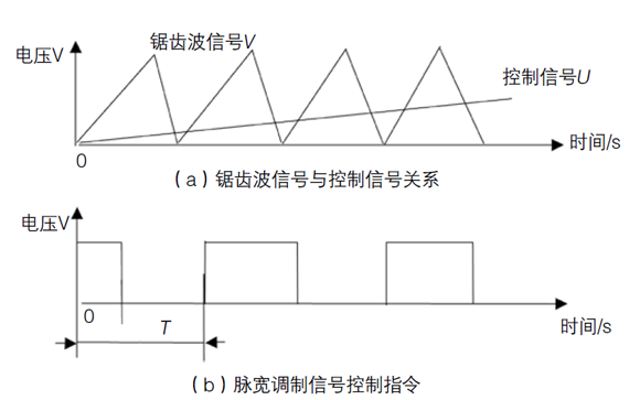 图1 脉冲调制器的原理