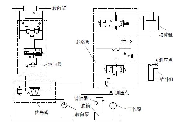 图1 FL956F-ETX型装载机液压系统