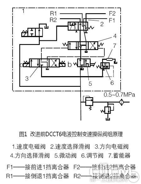 图1 改进前DCCT6电液控制变速操控阀组原理