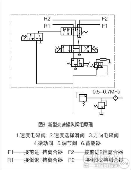 图3 新型变速操纵阀组原理