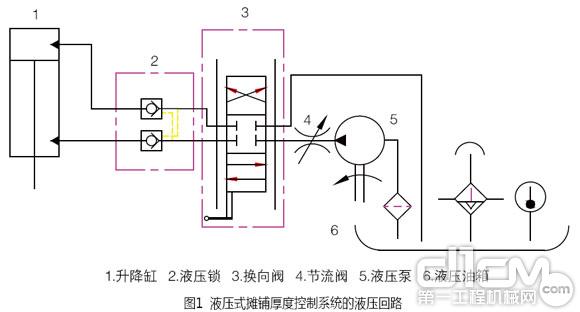 图1 液压式摊铺厚度控制系统的液压回路