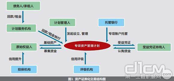 资产证券化ji交易结构图