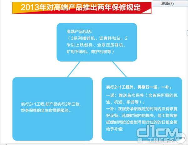 2013年对高端产品推出两年保修规定