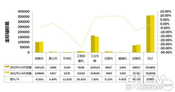 工程机械行业主要产品销售情况