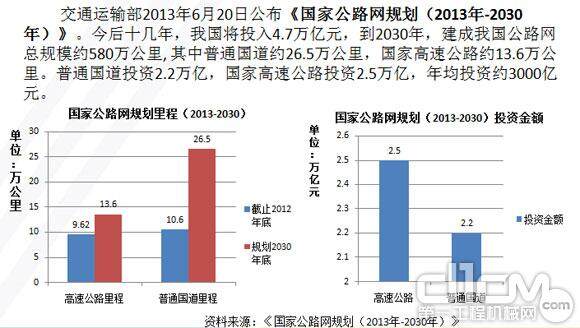 公路建设市场持续稳定